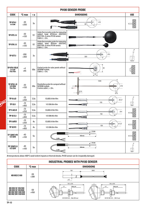 Thermometer Pt100Pt1000